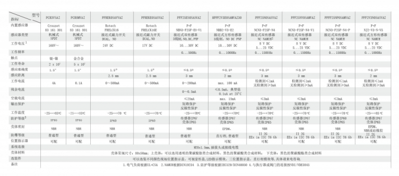 德國ROTECH閥門回訊器PB系列PCREKOSAVVZ價(jià)格