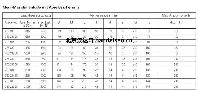 MEGI 機器底座786010參數(shù) MEGI 機器底座786010參數(shù)