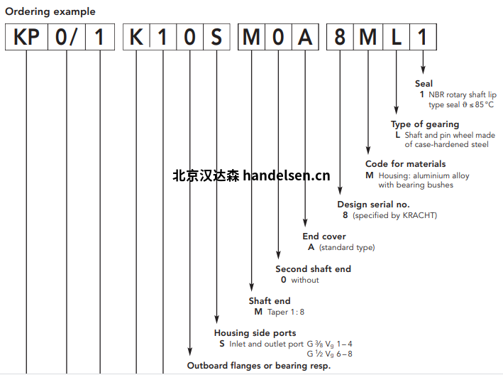 Kracht 移動(dòng)液壓泵
