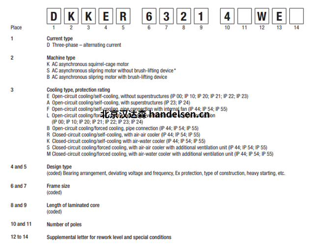 德國(guó)VEM三相高壓異步電動(dòng)機(jī)   德國(guó)VEM三相高壓異步電動(dòng)機(jī)