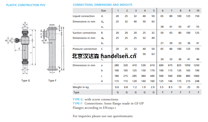 GEA PTFE液體噴射真空泵 PTFE液體噴射真空泵1