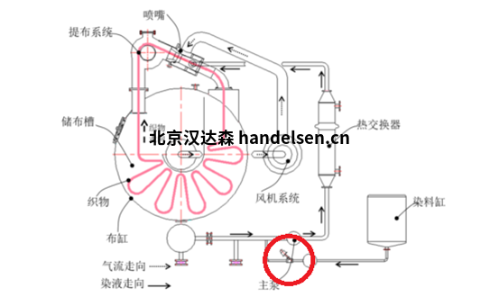 染色劑加注染料專用BUROCCO 調(diào)節(jié)閥EURO系列 染色劑加注染料專用BUROCCO 調(diào)節(jié)閥EURO系列.jpg