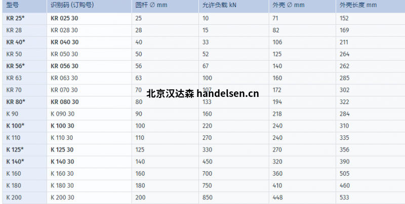SITEMA安全制動器KR型號
