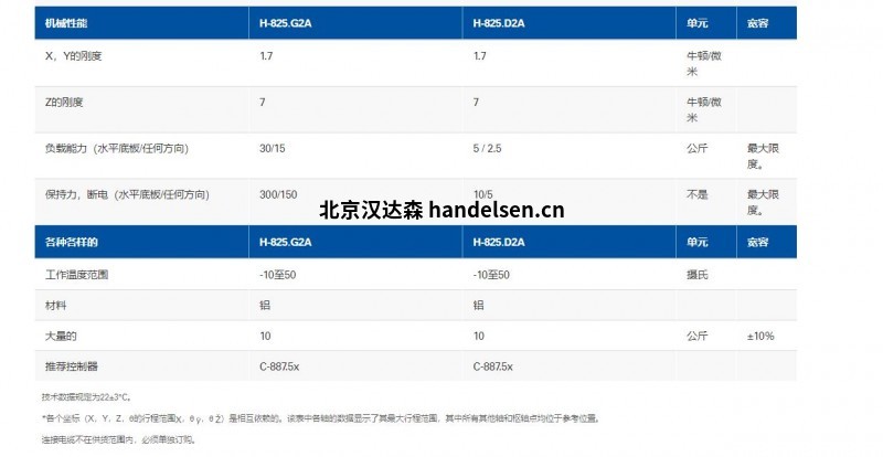 PI六軸對(duì)位平臺(tái) H-825.G2A+C-887.52 PI六軸對(duì)位平臺(tái) H-825.G2A+C-887.52