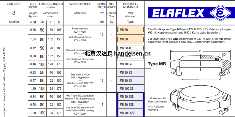 ELAFELX TW MB elaflex TW盲孔蓋MB