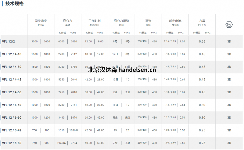 Würges法蘭振動(dòng)電機(jī)VFL 12技術(shù)規(guī)格
