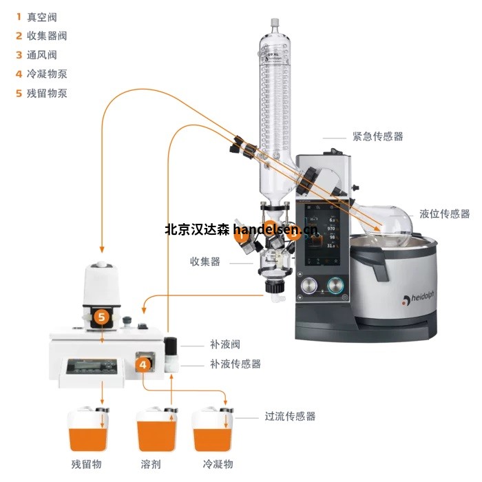 Heidolph-VAP Industrial B 帶玻璃器皿 KC 5fb1eaa550b32 (1)