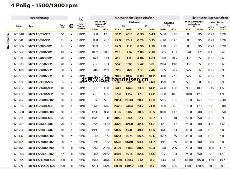 意大利Italvibras G. Silingardi大型振動電機M 15/9000 1630915944(1)