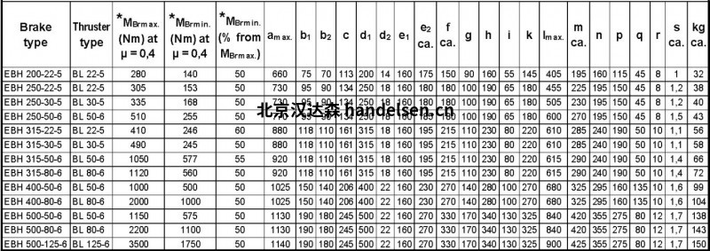 EHB型號