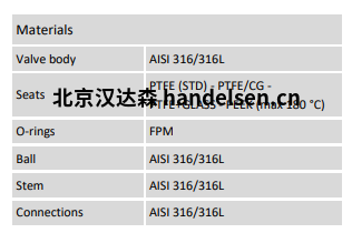 Burocco氣動球閥  VSP3V FF材質