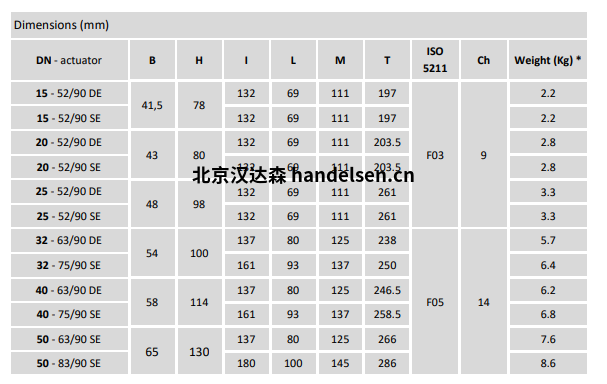 Burocco氣動(dòng)球閥VSP FL UNI流量表 Burocco氣動(dòng)球閥VSP FL UNI流量表