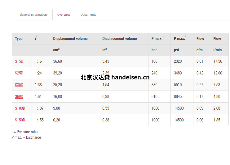 以上價格已計算13%增值稅、包裝費、運費、進口關稅等。