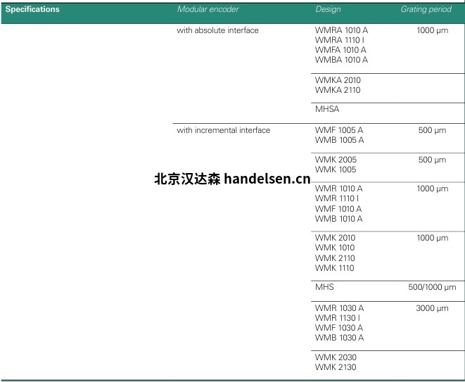 型號(hào)表